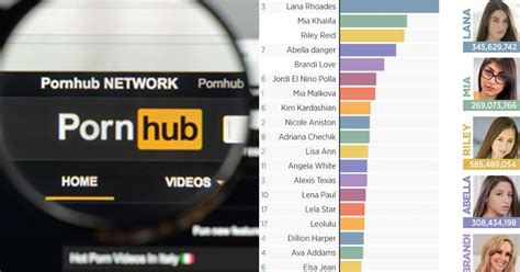 porn hub .com|Pornhub Categories: Find Your Favorite Free Hardcore Porn Videos